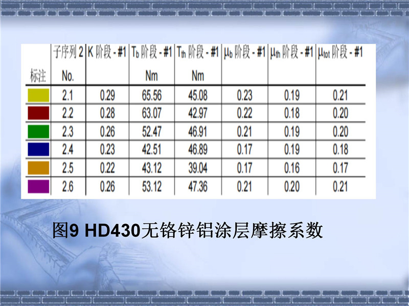 達(dá)克羅摩擦系數(shù)控制(2)_19.jpg